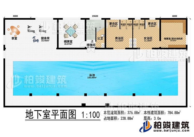 地下室：泳池、茶室、健身房、棋牌室、樓梯間、公衛(wèi)、男浴區(qū)、女浴區(qū)、2更衣區(qū)、4淋浴區(qū)、儲(chǔ)藏室/游泳池機(jī)房