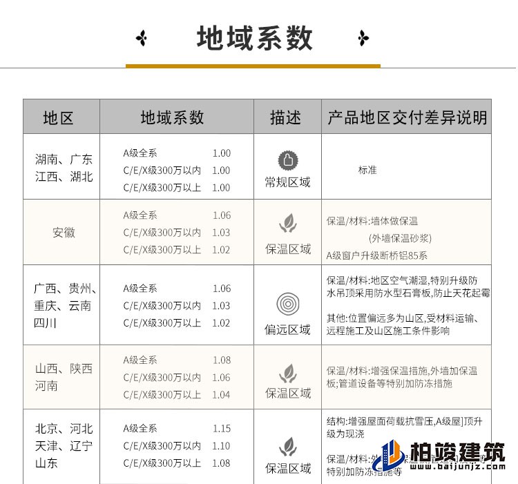 歐式風(fēng)格豪華自建房B1001-簡歐風(fēng)格