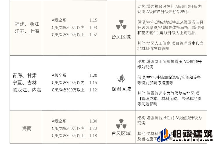 歐式風(fēng)格豪華自建房B1001-簡歐風(fēng)格